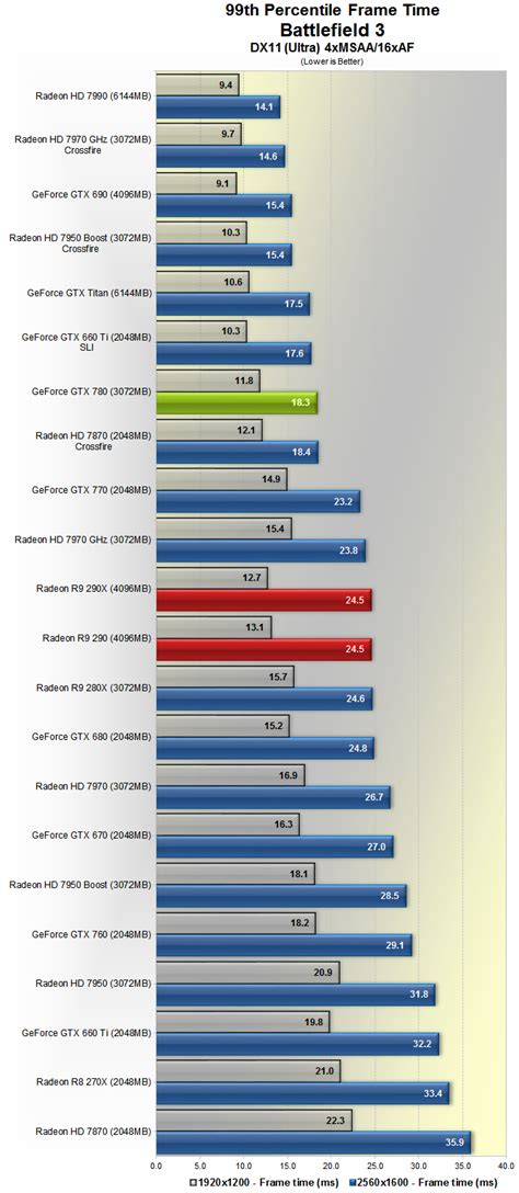 UserBenchmark: AMD R9 290 vs 290X.